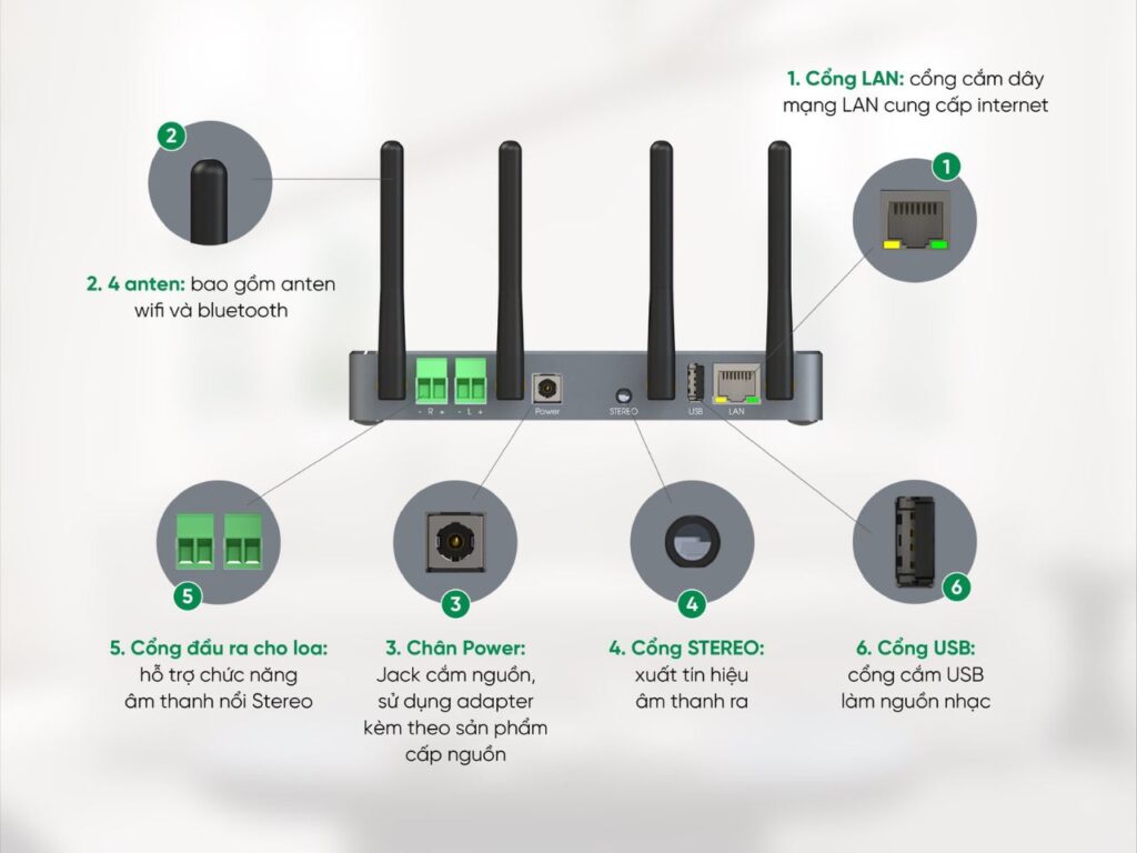 Module âm thanh đa vùng V3