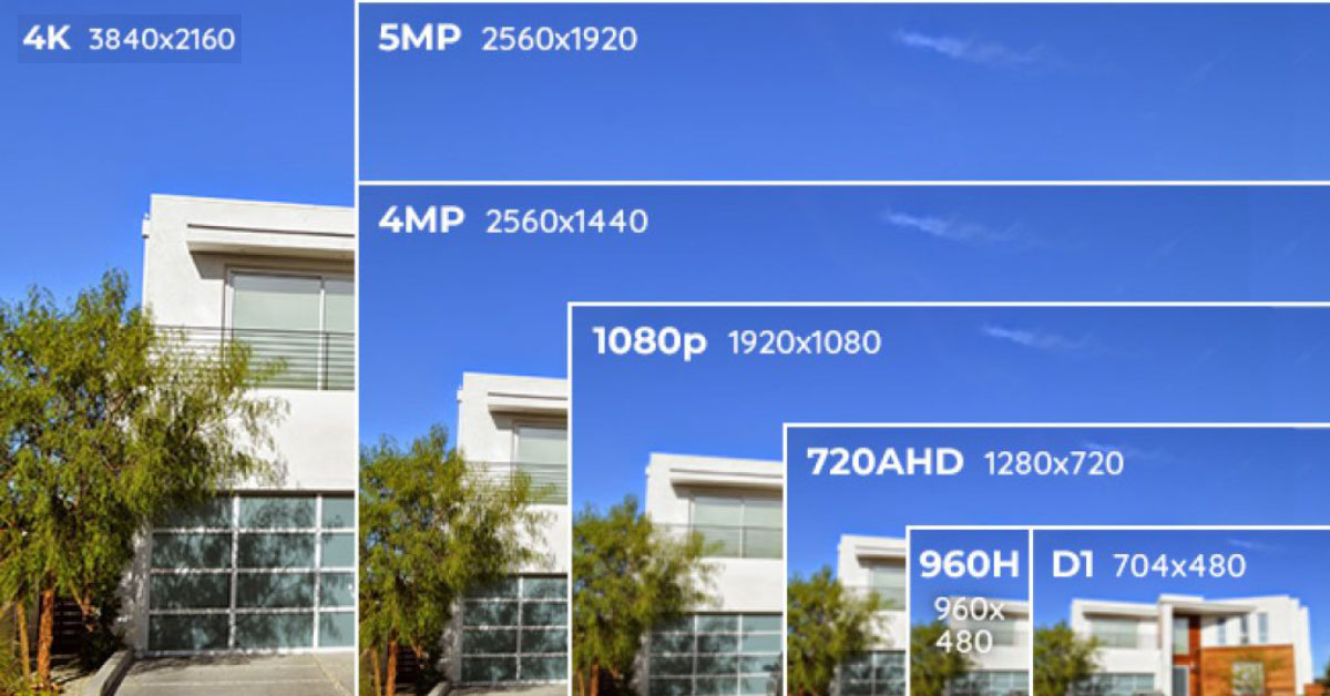 Lựa chọn độ phân giải phù hợp cho camera an ninh gia đình